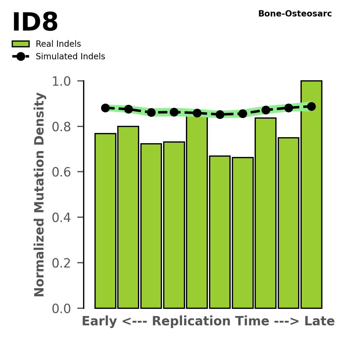 ID8 - Mutational Signatures - COSMIC