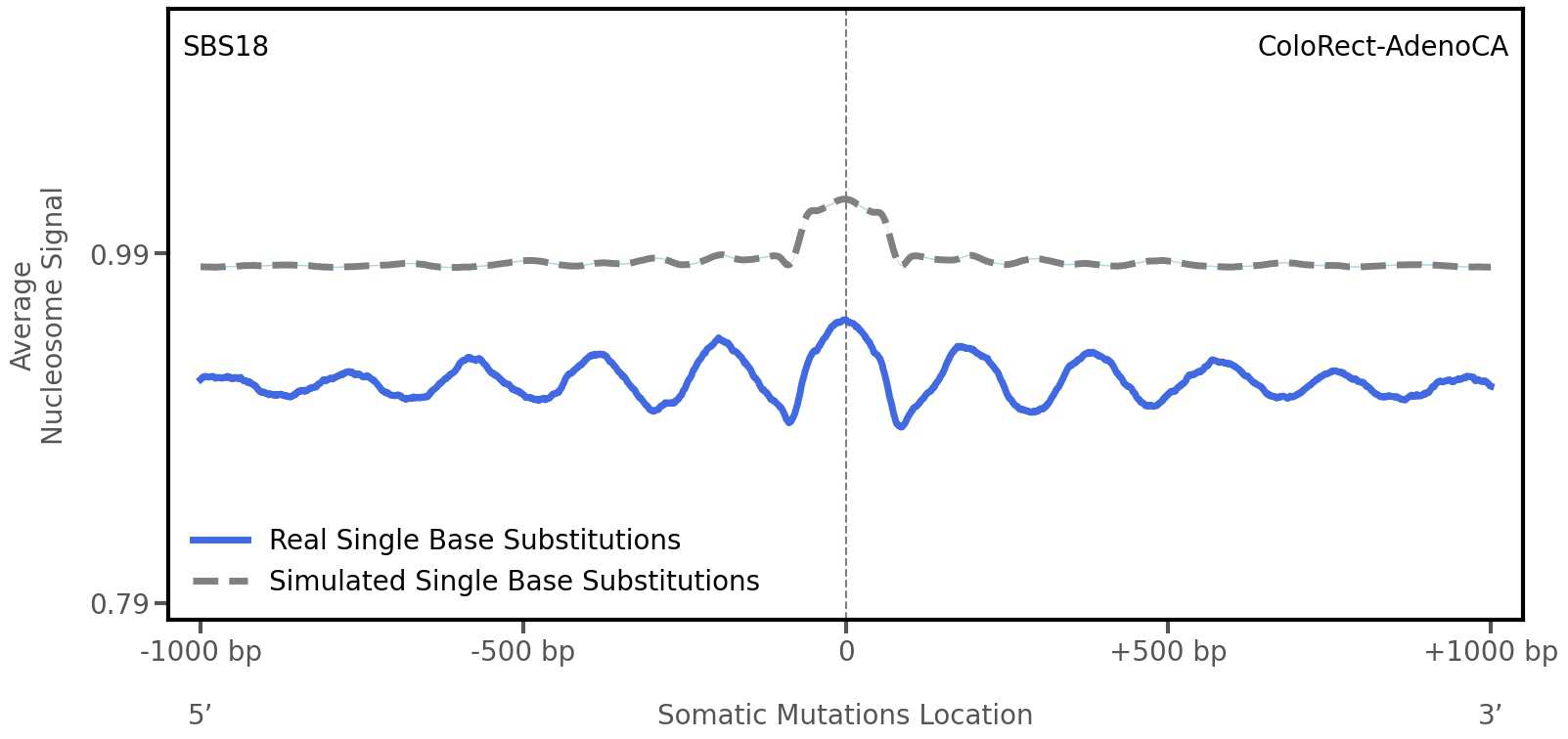 COSMIC | SBS18 - Mutational Signatures